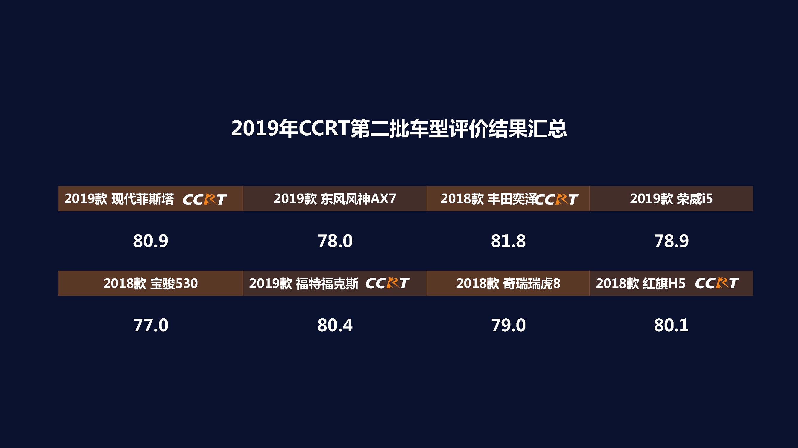 自主品牌要注意了,CCRT的评价结果来了!——2019年度CCRT第二批车型评价结果发布