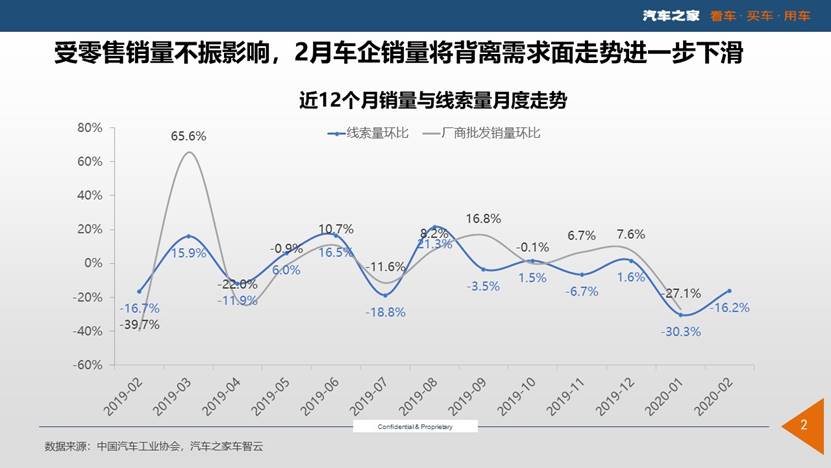 中汽协携手汽车之家发布《2020新冠疫情中国汽车消费洞察报告》