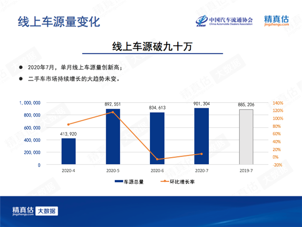 7月中国汽车保值率：7座车再受追捧 新能源低位徘徊