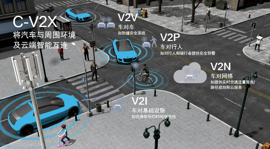 高通助力汽车行业 加速驶入智能网联新时代