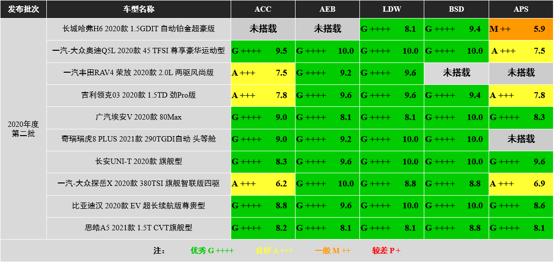 智能化配置可有可无?宝妈车主却断言今后它将成为新车标配