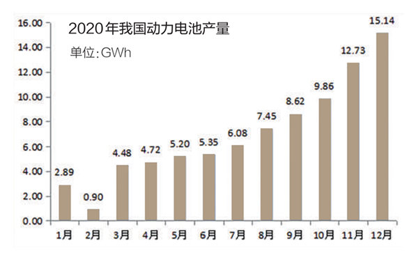 2020年我国动力电池格局生变 磷酸铁锂升温 日韩巨头卷土重来