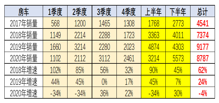 标题