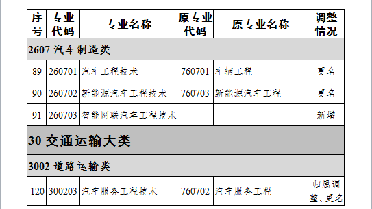 标题