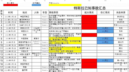 标题