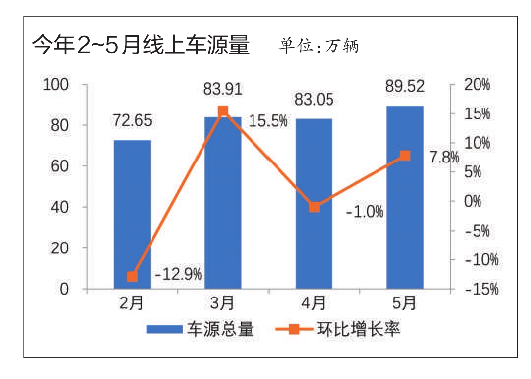 标题