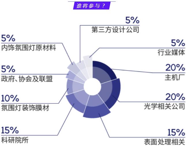标题