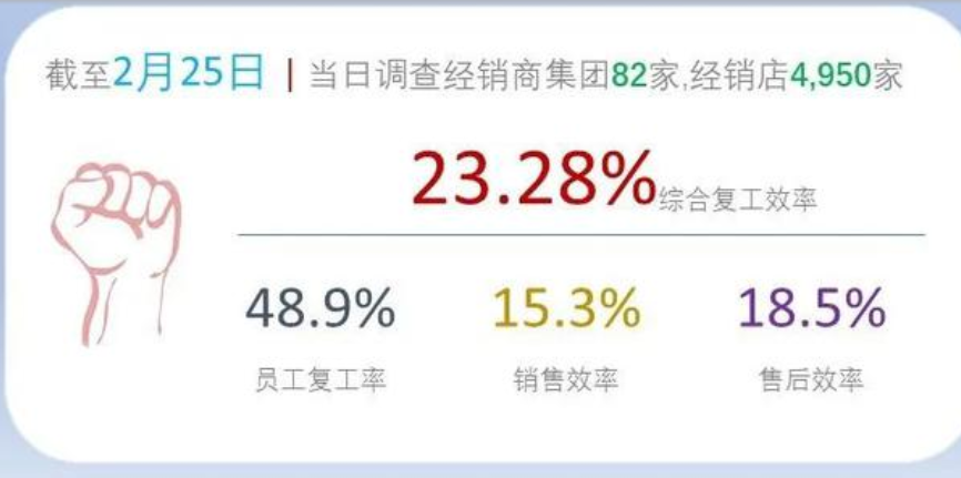标题