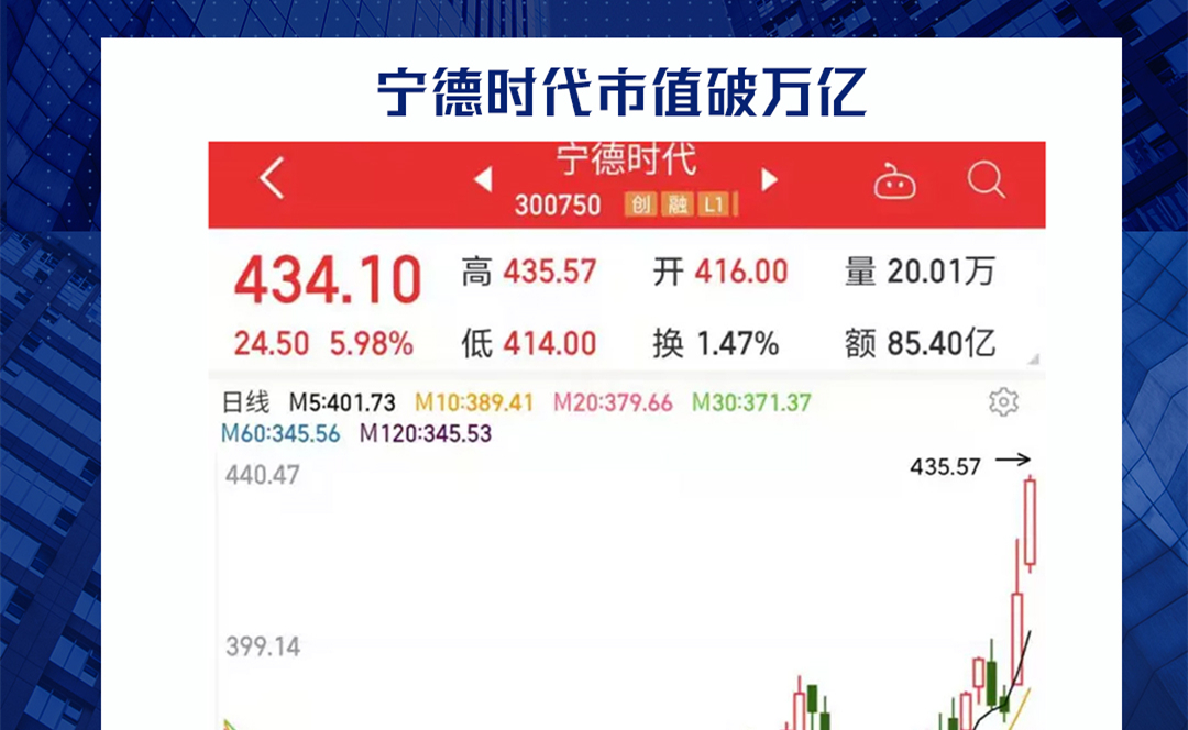 宁德时代市值破万亿