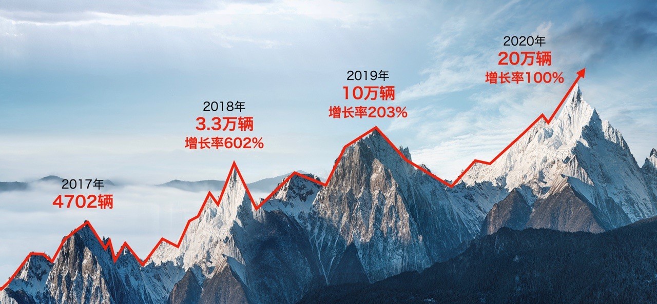 稳增长、创旗迹，红旗品牌1-4月销量再上新台阶