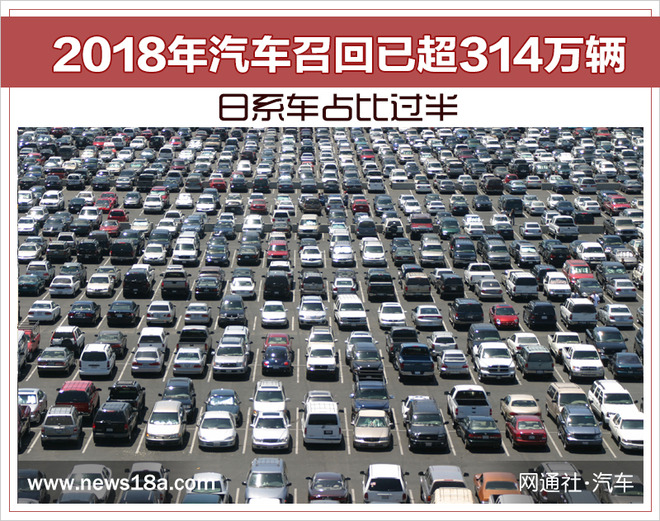 1月~3月14日汽车召回超314万辆 日系车占比过半