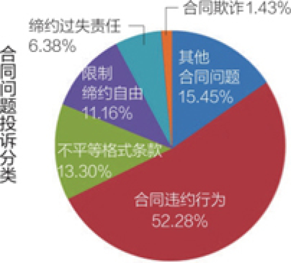 消协点名@汽车圈儿:投诉量暴涨3成 售后成重灾区