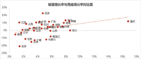 仅3成盈利——这还不是4S店的至暗时刻