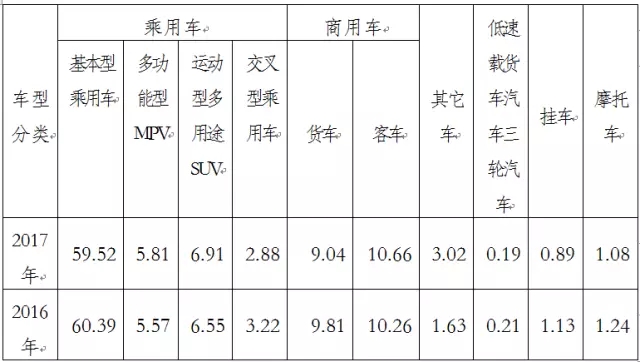 2017年11月全国二手车市场分析