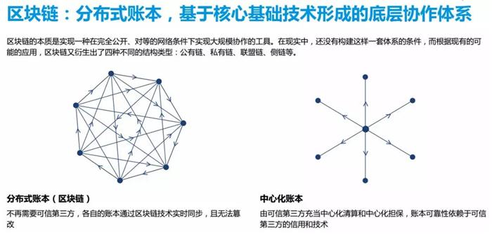 用区块链技术做科技类汽车金融