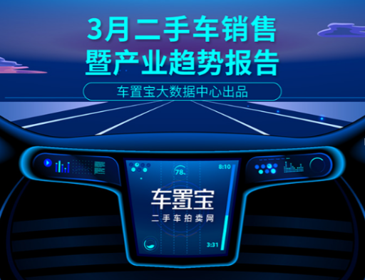 车置宝3月二手车销售报告：二手车交易向二三线城市下沉 异地成交帮车主多赚差价