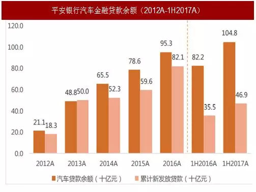 2018年汽车金融怎么做?看完这些就入门了