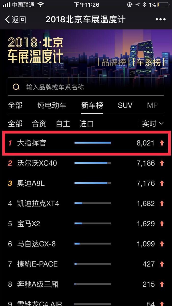 大指挥官上市秒天秒地的配置,不给汉兰达留活路?