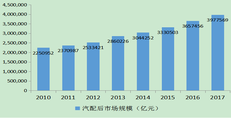 国内首份汽车后市场产业互联网研究报告发布
