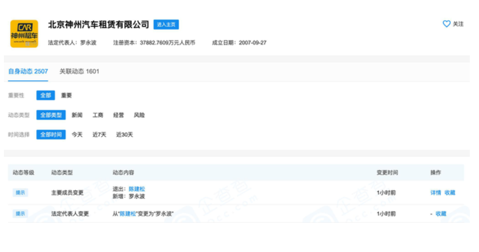 罗永波接替为陈建松 神州租车完成法定代表人变更