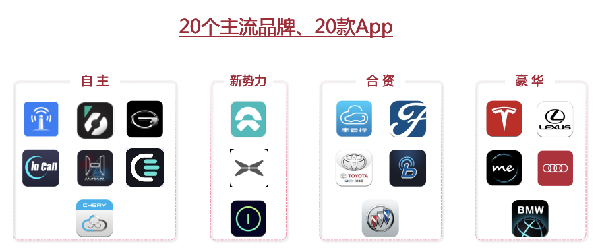 中国智能车联App搭载率投诉量双高,新势力表现抢眼
