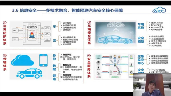 干货回放!公益讲座第二弹:推动顶层设计,构建智能网联产业新生态刻不容缓