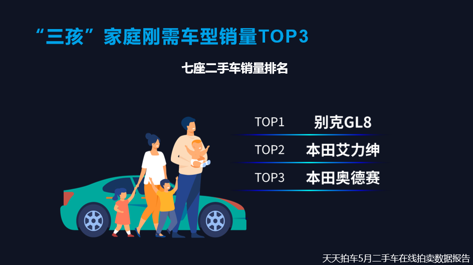 天天拍车:5月特斯拉二手车竞价热度不降反升