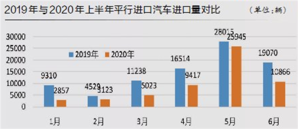 平行进口车市需求旺盛难掩行业隐忧