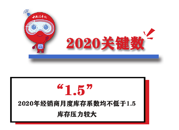盘点2020 || 汽车后市场四大关键词