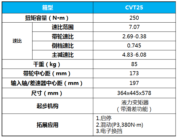 万里扬CVT25研发能力探访,后市可期!