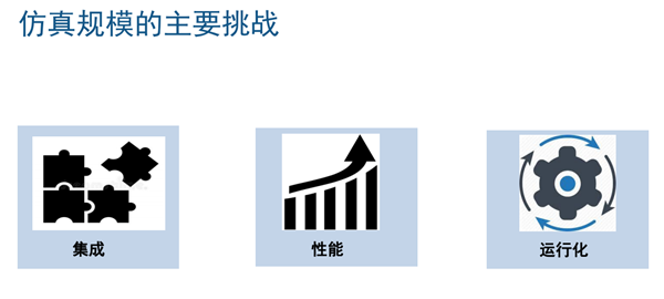 MathWorks助力汽车业应对智能化变革