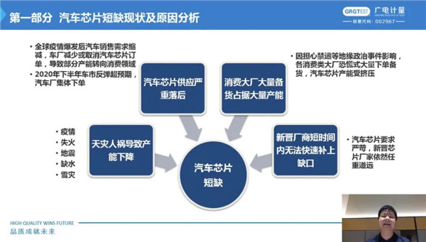 干货回放!公益讲座第六弹:芯片等车用电子元器件上市前验证要过几道关?
