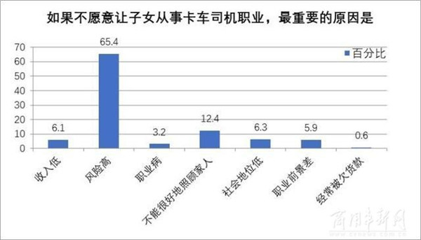 了解智能卡车,十年后的“五一”你会不一样