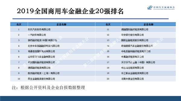 第二届中国商用车金融大会召开 中国商用车金融企业20强名单正式发布