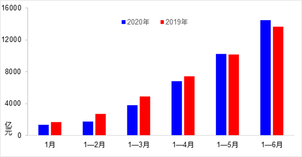 交通运输部:上半年交通运输经济运行持续恢复、不断向好