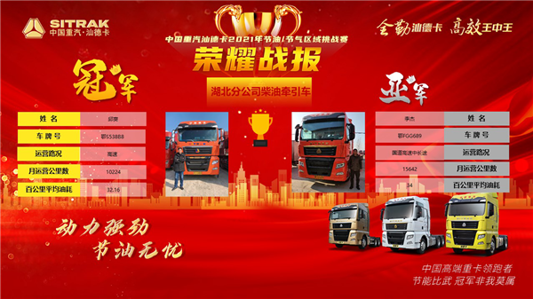 全勤汕德卡,高效王中王——中国重汽汕德卡2021年节油/节气挑战赛火爆开展