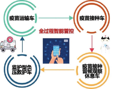 金龙客车首辆移动疫苗接种车投用