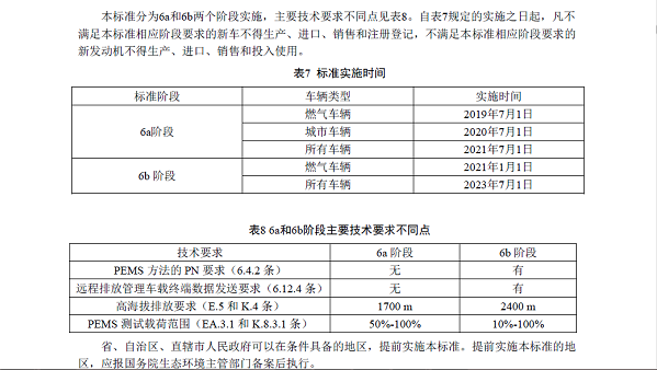 重型车国六标准明年7月起实施!是危机还是机遇?