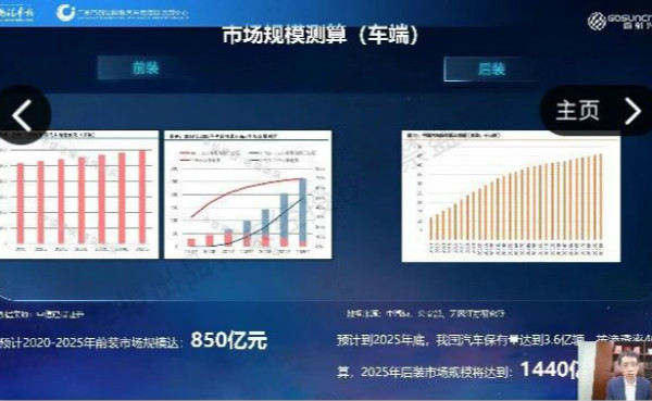 精品课第6讲 || 吴冬升:车联网应用今年小爆发,未来两三年将集中爆发