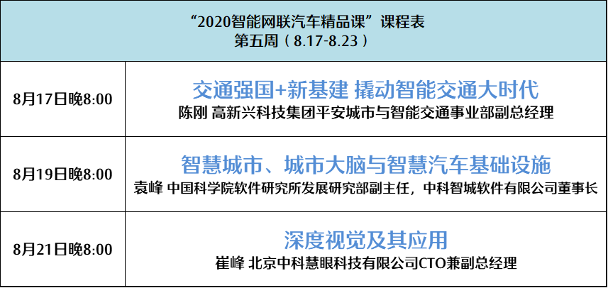 2020智能网联汽车精品课第五周课表