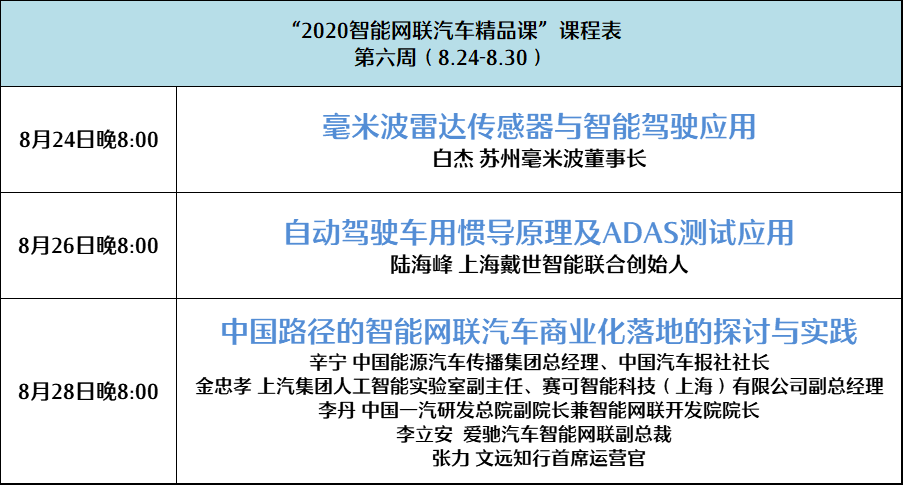 2020智能网联汽车精品课第六周课表