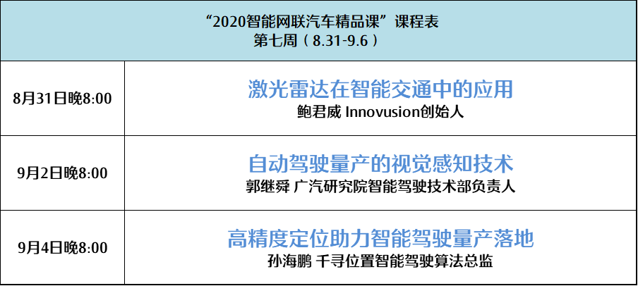 2020智能网联汽车精品课第七周课表