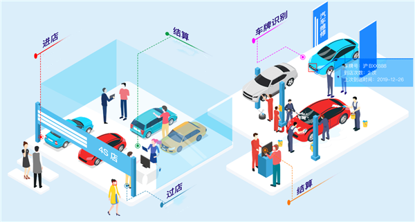 观点PK || 直营还是代理,4S店模式还有希望吗?