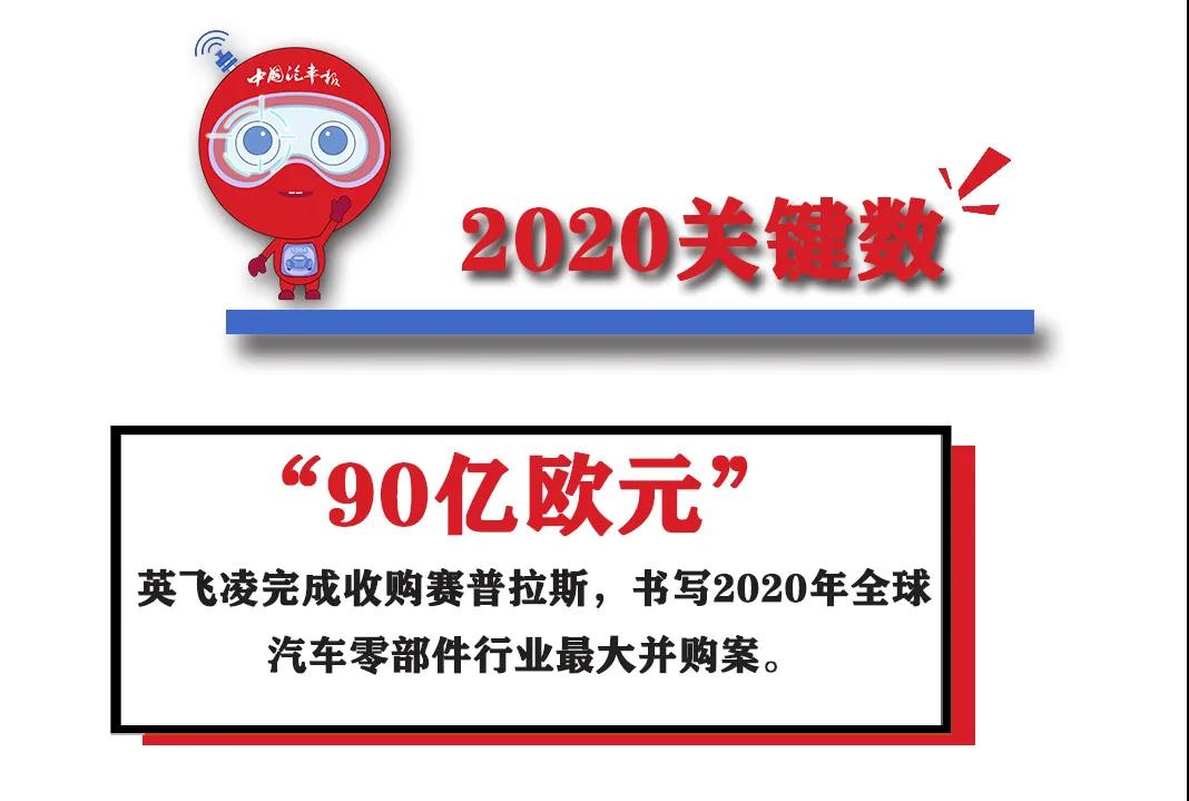 盘点2020||零部件六大关键词