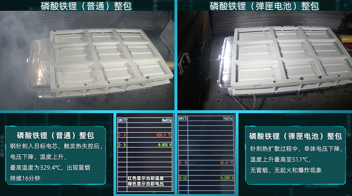 广汽埃安针刺磷酸铁锂，弹匣电池再显“高安全”