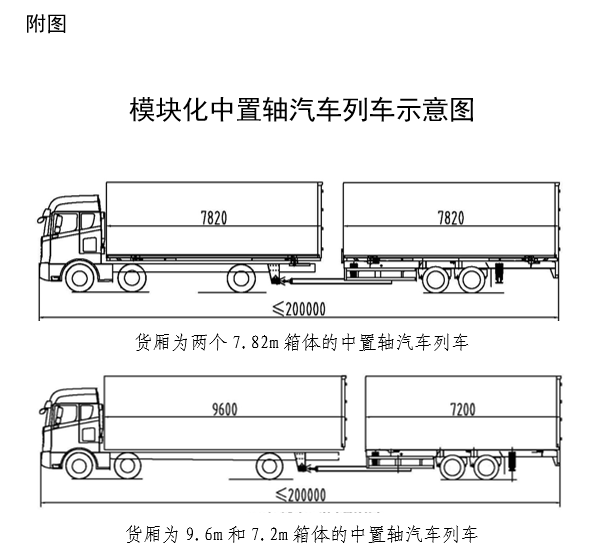 交通运输部办公厅关于开展模块化中置轴汽车列车示范运行工作的通知