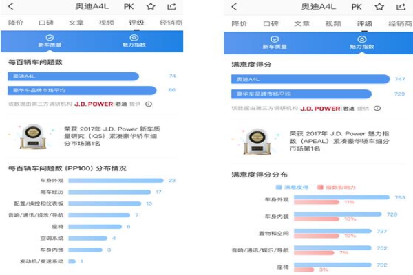 易车与J.D.Power战略合作落地 国内首个车辆评级功能助力用户选车