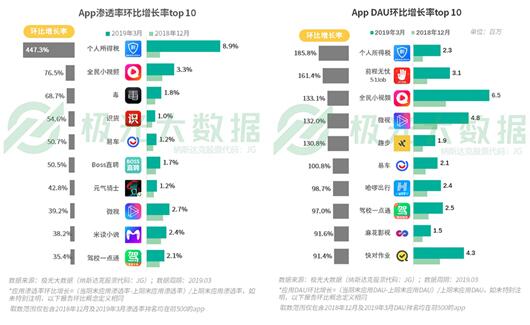 极光发布Q2移动互联网报告 易车以用户思维获持续增长