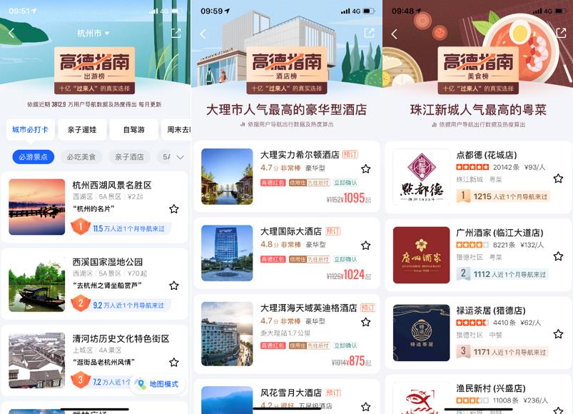 高德地图发布高德指南 基于十亿“过来人”大数据推荐目的地