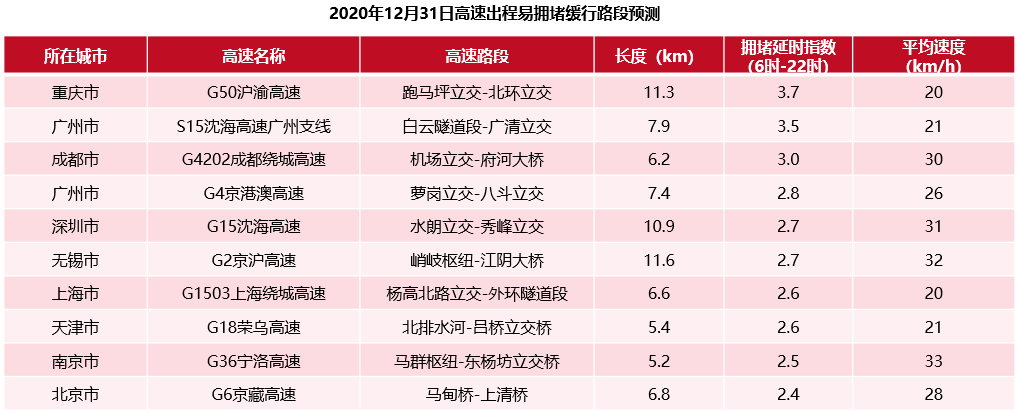 2021元旦出行预测:全国高速元旦假期前一日15时将迎出程高峰